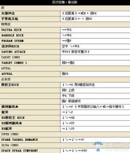 ps3街霸4技能出招表，ps3街霸4如何调成中文？-第1张图片