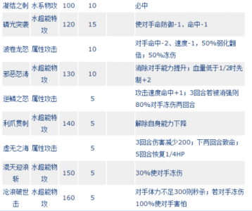 赛尔号水系技能？赛尔号水系技能名称大全？-第5张图片