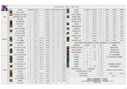 地下城元素加点技(jì)能，地下城与勇士元素加点？-第6张图片