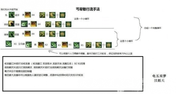 剑網(wǎng)三丐帮技能一览表？剑網(wǎng)三丐帮玩法？-第1张图片