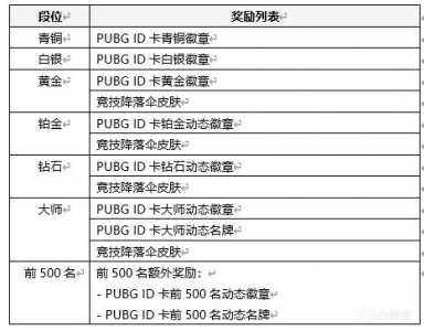 绝地求生怎么玩竞技？绝地求生怎么玩竞技场？-第2张图片