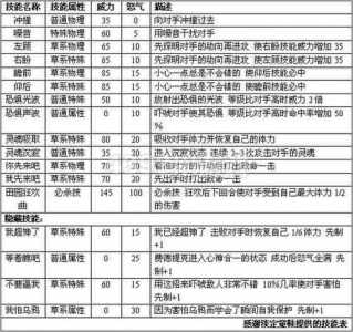 赛尔号闪光波克尔技能等级，赛尔号闪光波斯蒂加怎么获得？-第4张图片