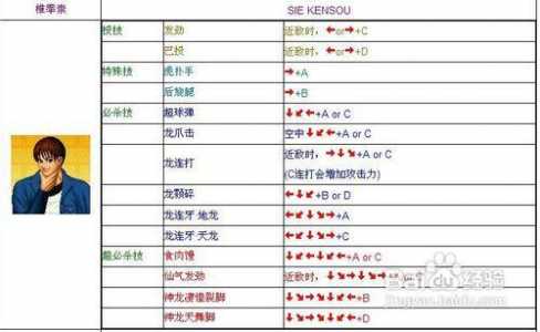 拳皇97连招怎么发，拳皇97连招出招表-第2张图片