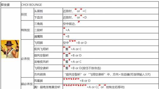 拳皇97连招怎么发，拳皇97连招出招表-第3张图片