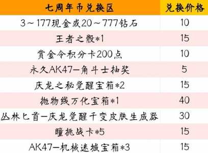 cf赏金令3个月能升多少，cf赏金令30元能到200级吗-第1张图片