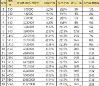 梦幻西游哪个门派最省钱？梦幻西游哪个门派最省钱还用处大？-第3张图片