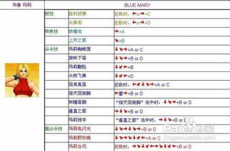 游戏機(jī)拳皇97大招怎么放，游戏厅97拳皇大招怎么发？-第2张图片