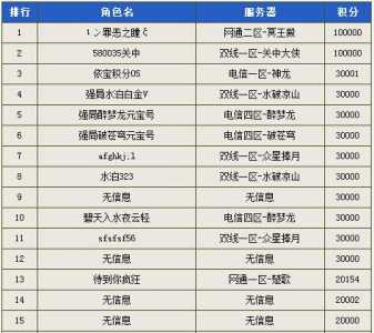 武林外传15000积分多少钱，武林外传40w积分多少钱-第1张图片