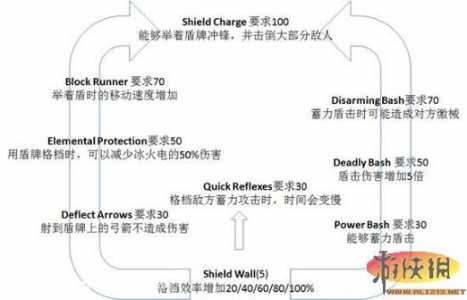 上古卷轴5毁灭技能代码，上古卷轴5毁灭技能代码怎么用？-第1张图片