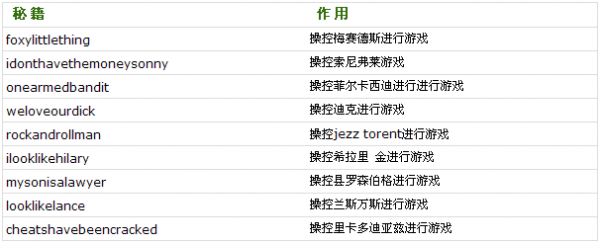 罪恶都市获得钱秘籍？罪恶都市秘籍怎么有钱？-第5张图片