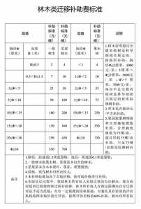 拆迁游戏多少钱，拆迁是啥游戏-第3张图片