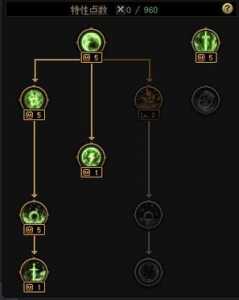 dnf天启者技能加点？dnf天启者技能加点2023？-第1张图片