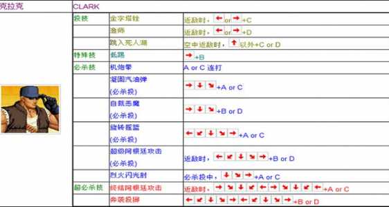 拳皇出招表键盘怎么按，拳皇技能出招表键盘简易？-第3张图片