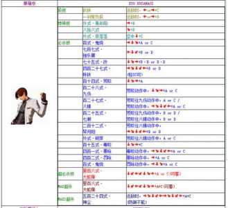 拳皇出招表键盘怎么按，拳皇技能出招表键盘简易？-第4张图片