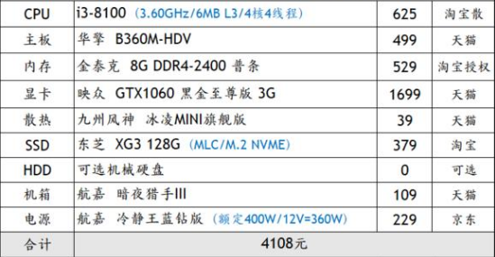 战地1多少钱电脑？战地1配置多少钱？-第2张图片