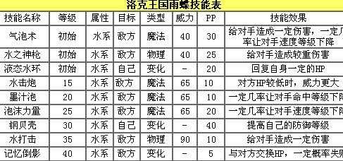 洛克王国雨蝶绝版了吗？洛克王国雨泽解析？-第2张图片