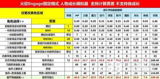 火焰纹章觉醒子代技能继承？火焰纹章觉醒 子代 属性上限？-第3张图片