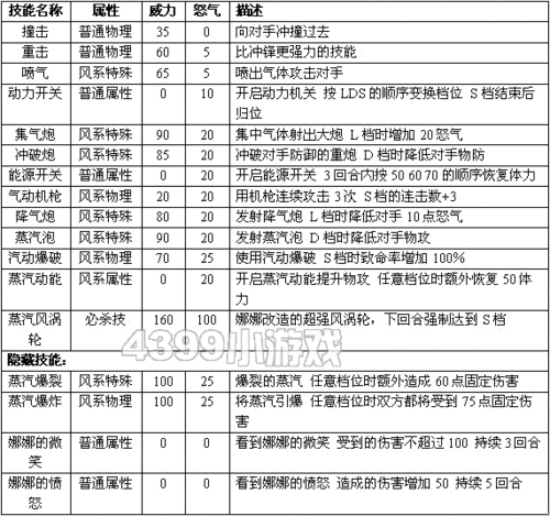 赛尔号所有精灵技能，赛尔号精灵技能大全图鉴？-第4张图片