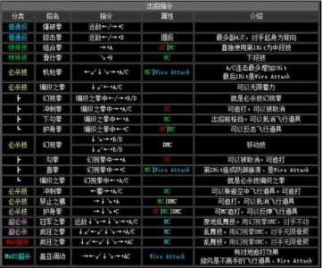 游戏厅拳皇怎么放技能？游戏厅拳皇怎么放技能和大招？-第6张图片