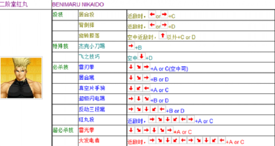 97拳皇技能，97拳皇技能大全？-第1张图片