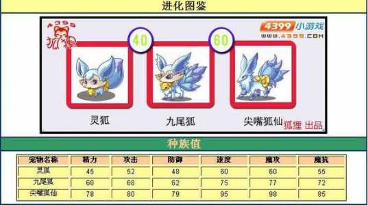 洛克王国灵狐遗传技能？洛克王国狐狸类宠物？-第2张图片