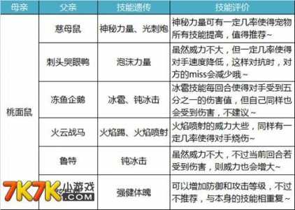 洛克王国守护组遗传技能大全？洛克王国守护组的宠物有哪些？-第3张图片