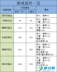 dnf婚房满属性多少名望，dnf婚房满属性要多少錢(qián)-第3张图片