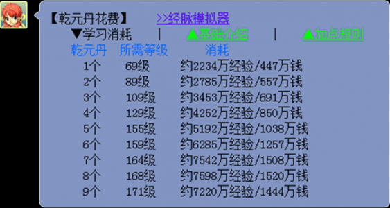 梦幻西游奇经八脉需要多少钱，梦幻奇经八脉点满要多少钱-第5张图片