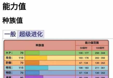 魔狮迪丽雅种族值技能表，魔狮迪露平民打法-第4张图片