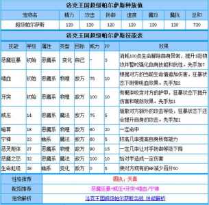 洛克王国帕尔萨斯遗传技能表，洛克王国帕尔萨斯学什么技能？-第3张图片