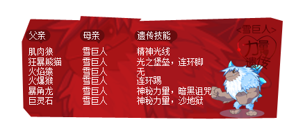 洛克王国帕尔萨斯遗传技能表，洛克王国帕尔萨斯学什么技能？-第4张图片