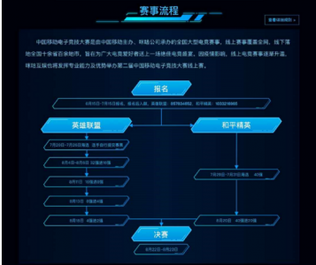 csgo青训营报名条件，csgo青训队招募平台？-第2张图片