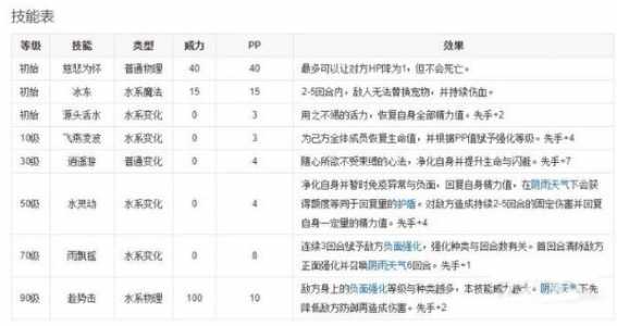 洛克王国炽红莲兽技能搭配？洛克王国红莲兽在哪里超进化？-第1张图片