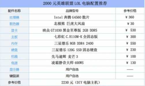 lol配置要求2022？lol2020配置要求？-第5张图片