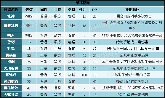 洛克王国海豚挖宝能挖到什么，洛克王国海豚挖宝能挖到什么宠物-第3张图片