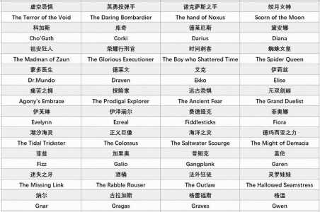 lol卡(kǎ)萨丁什么时候出的，英雄联盟卡(kǎ)萨丁叫什么名字？-第2张图片