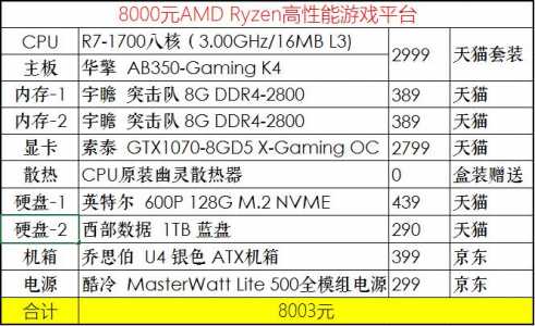 组装游戏本大概多少钱，组装一台游戏本-第2张图片