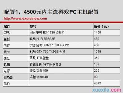 组装游戏本大概多少钱，组装一台游戏本-第6张图片