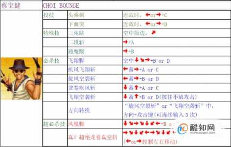 拳皇连招怎么打，拳皇连招教学视频？-第2张图片