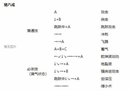 西游记街机游戏技能教学，街机西游记教学视频-第1张图片