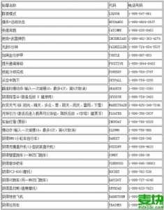 包含如何使用侠盗飞车超级作弊器的词条-第4张图片