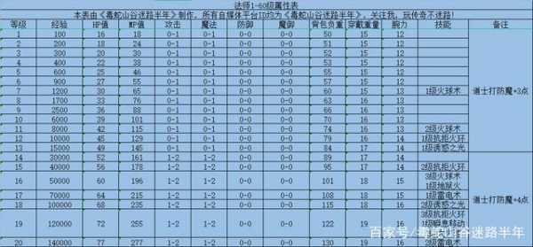 热血合击道士技能升级顺序？热血合击道士优先学什么技能？-第1张图片