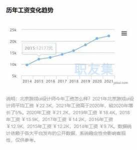 游戏测试员工资一般多少钱？游戏测试员一个月工资？-第2张图片