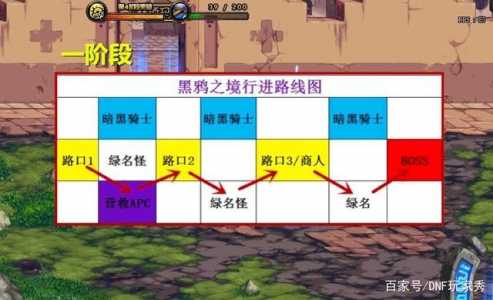 dnf黑鸦之境在哪，dnf 黑鸦之境攻略-第5张图片