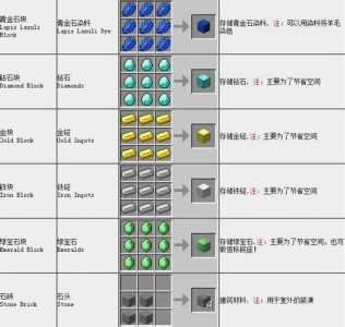 我的世界合成表mod怎么安装？mc1122合成表mod？-第1张图片