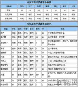 洛克王国朝夕技能表，洛克王国朝夕没有时光倒流技能？-第2张图片