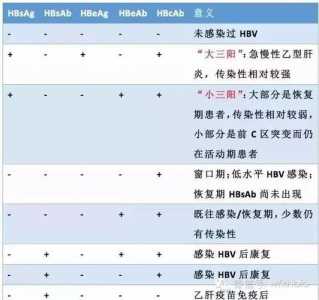 查传染病四项挂什么科多少钱，传染四项检查很丢人吗？-第2张图片