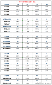 逆水寒多少级开始收费，逆水寒多少级开始收费要点卡-第1张图片