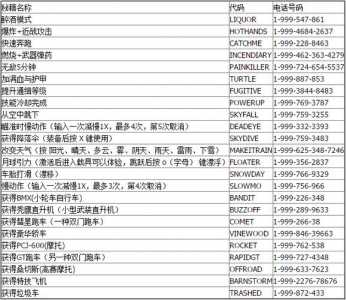 侠盗猎车5怎么输入秘籍，侠盗猎车怎么输入秘籍啊-第1张图片