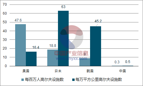 高尔夫费用，高尔夫费用一般多少-第3张图片